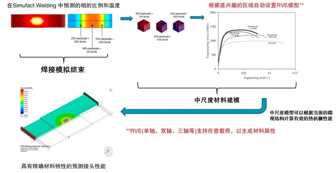 设计仿真 | Digimat应用于金属材料的仿真的图10