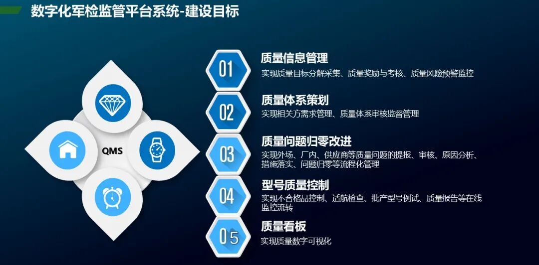 质量管理 | 海克斯康数字化管理平台助力传动机械行业质量管理效率提升的图3