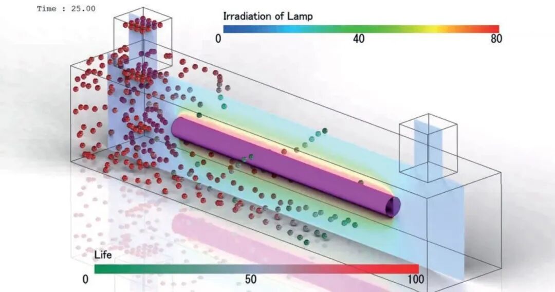 设计仿真 | 优化暖通空调(HVACR)系统的设计以应对新时代的挑战的图7