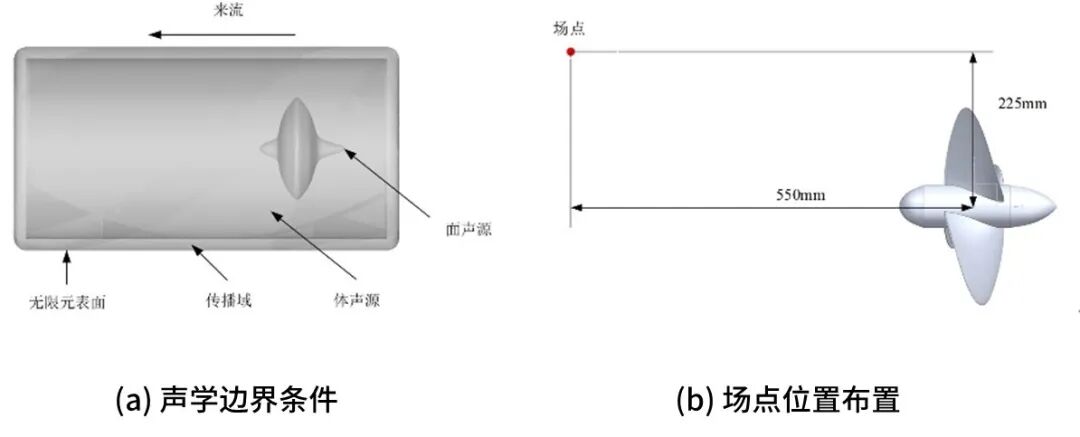 设计仿真 | 基于Actran的螺旋桨非空化噪声仿真研究的图6
