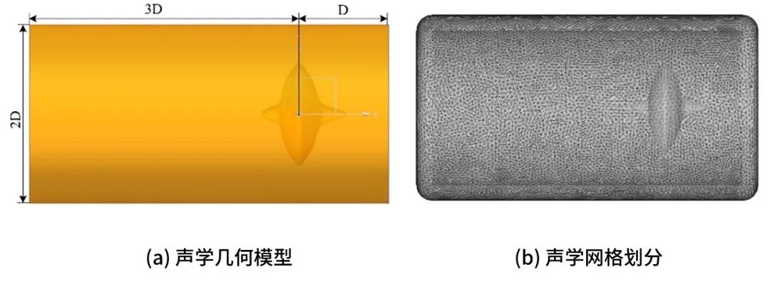 设计仿真 | 基于Actran的螺旋桨非空化噪声仿真研究的图5