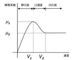 设计仿真 | Adams接触定义指南：开篇的图15