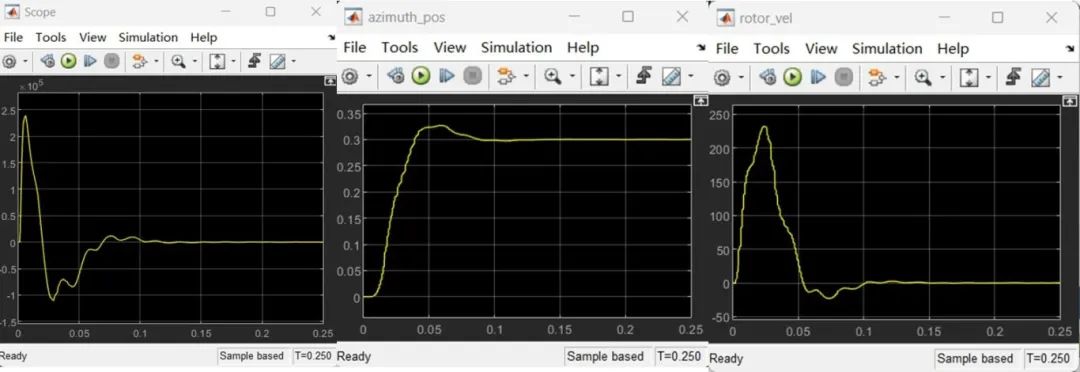 设计仿真 | Adams 与 Matlab 通过 FMI 联合仿真的图9