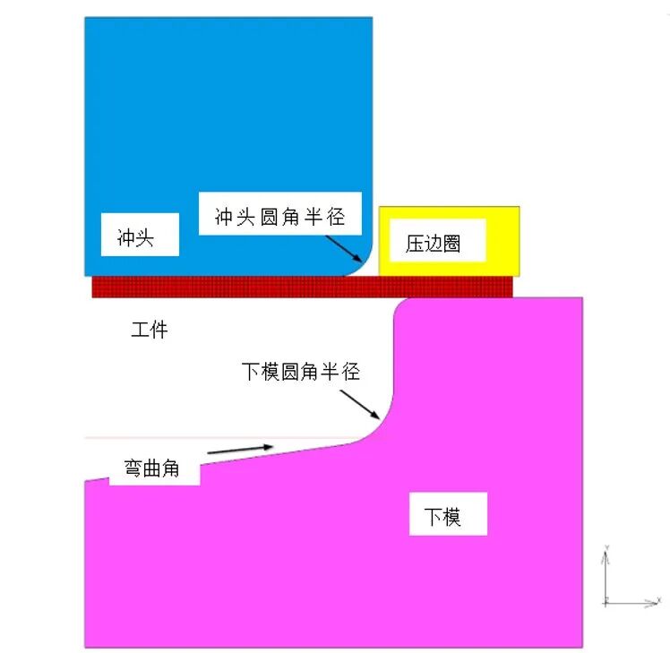 設計仿真 | 應用Marc和機器學習軟件進行非線性模型優化的圖1