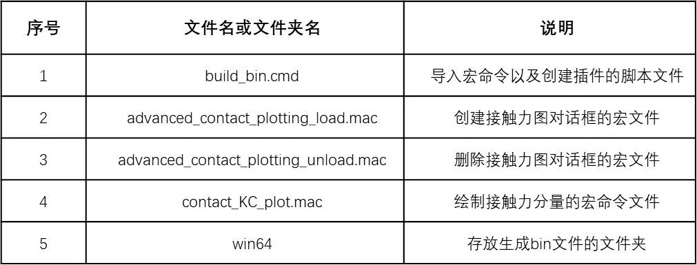 设计仿真 | Adams接触单元的弹簧力和阻尼力的快速绘图的图3