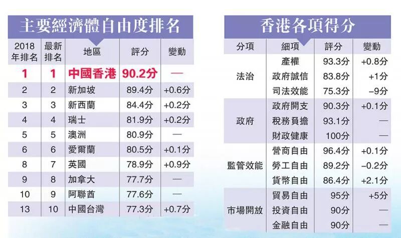 為什么大陸人都在香港注冊公司？十大好處您知道嗎？
