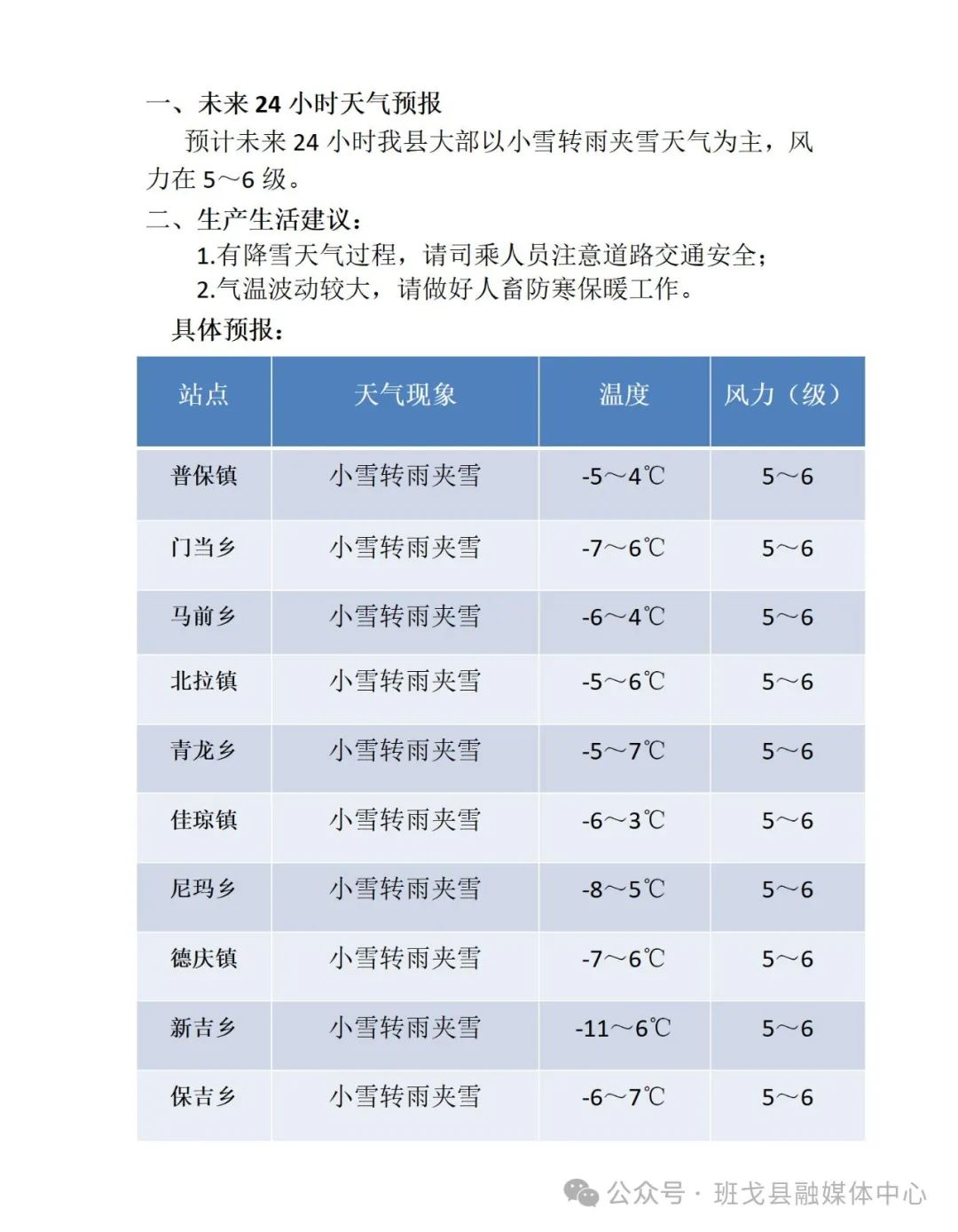 班戈天气