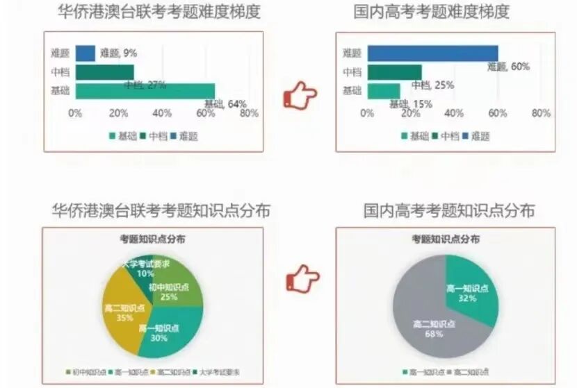 如何让孩子获得华侨生联考资格_华侨联考报名官网_华侨联考语文考纲