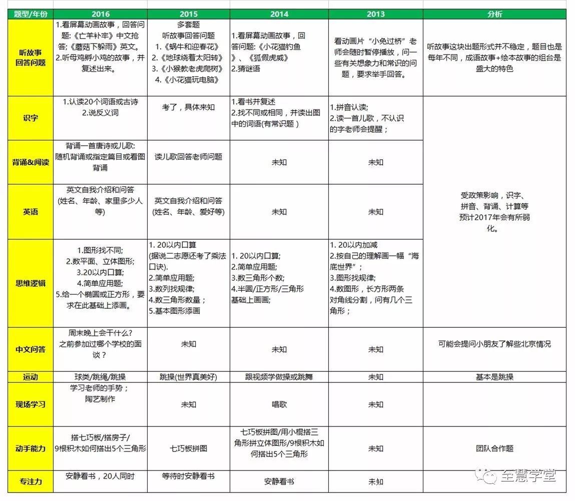 上海民辦小學入學條件_2020上海民辦小學_上海四大民辦小學