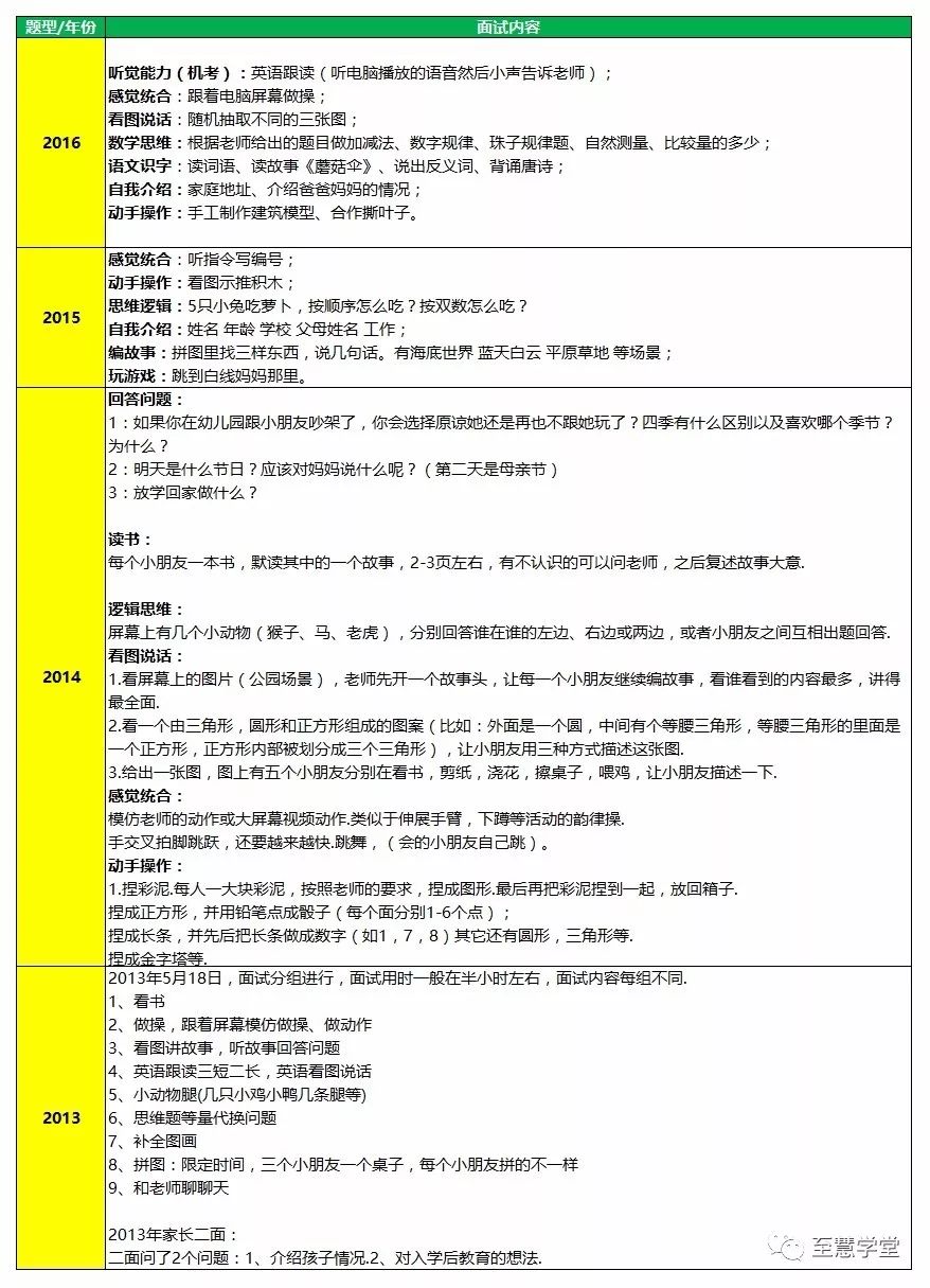 上海民辦小學入學條件_2020上海民辦小學_上海四大民辦小學