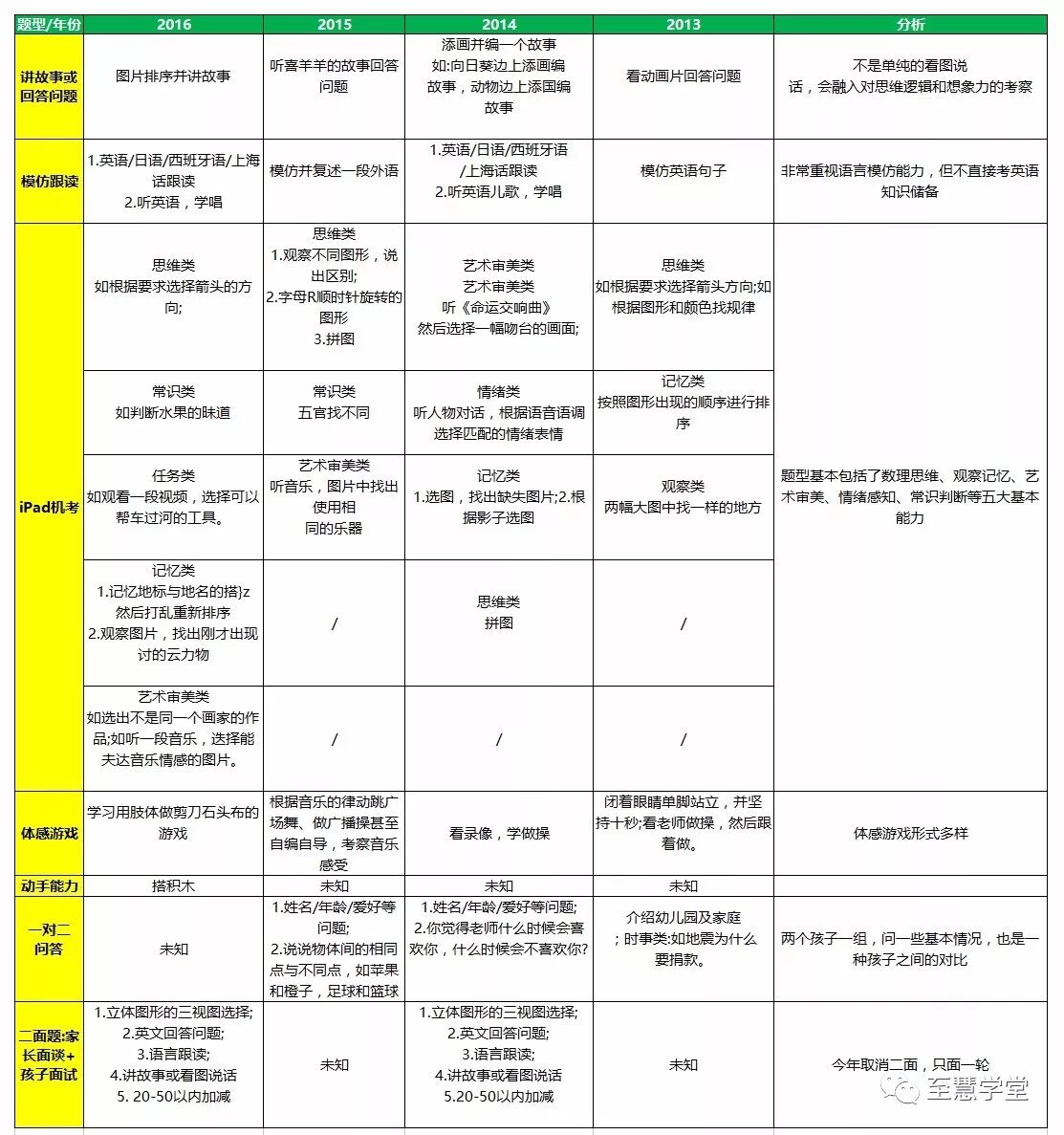 上海民辦小學入學條件_2020上海民辦小學_上海四大民辦小學