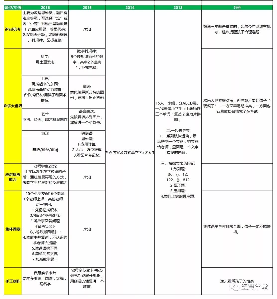 2020上海民辦小學_上海四大民辦小學_上海民辦小學入學條件