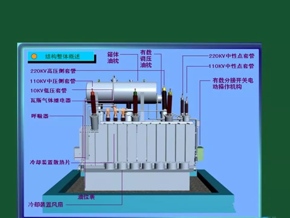 變電站一次設備的巡視講解的圖2