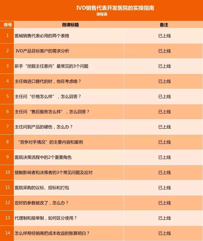 新手怎么学医疗器械新手销售如何攻破大市场？试试从这四个方面入手_https://www.jmylbn.com_新闻资讯_第10张