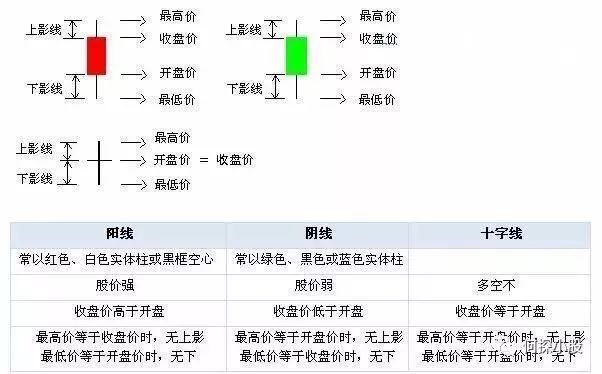 怎么凋出日k线