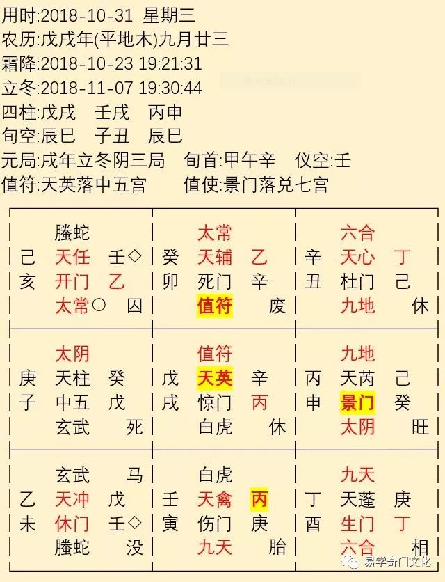 18 10 31 三 奇门每日提示 易学奇门文化 微信公众号文章阅读 Wemp