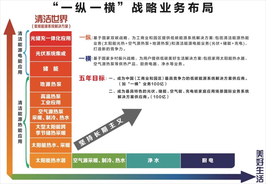 空气能,太阳能,热水器