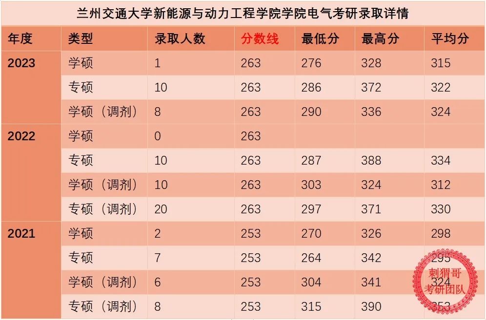 2023年沈阳铁路机械学校录取分数线_沈阳铁路机械学院位置_沈阳铁路机械学校改啥名了