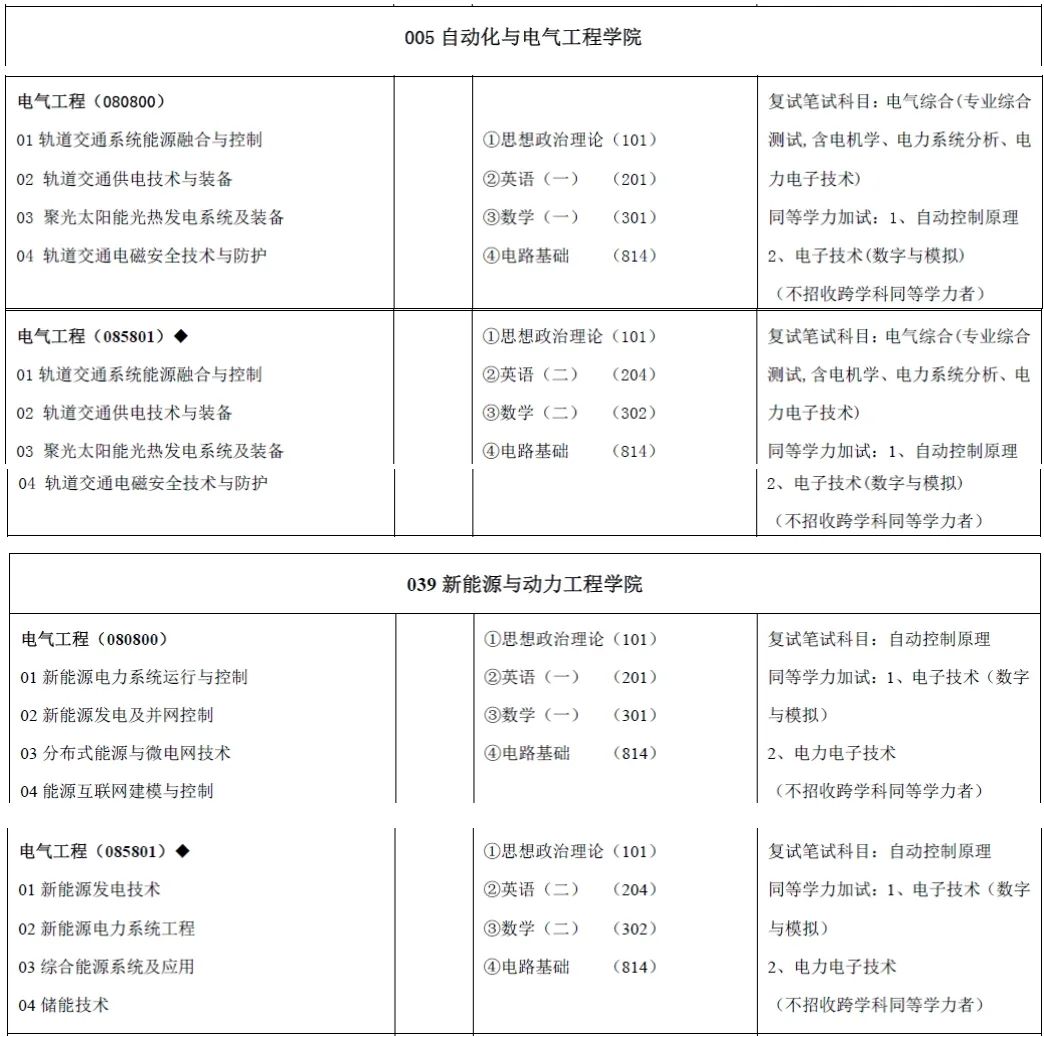 2023年沈陽鐵路機械學校錄取分數線_沈陽鐵路機械學院位置_沈陽鐵路機械學校改啥名了