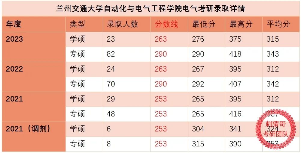 沈陽鐵路機械學院位置_沈陽鐵路機械學校改啥名了_2023年沈陽鐵路機械學校錄取分數線