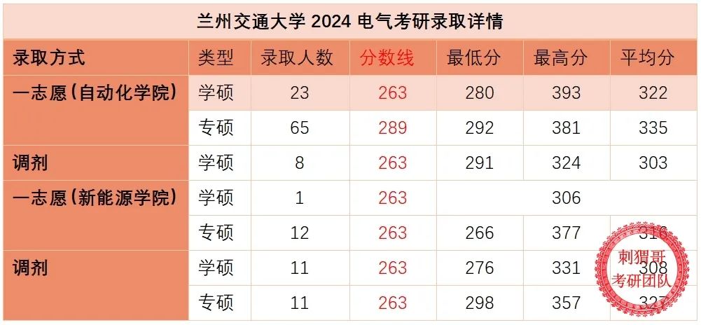 2023年沈陽鐵路機械學校錄取分數線_沈陽鐵路機械學院位置_沈陽鐵路機械學校改啥名了