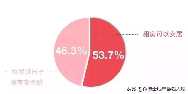 下調法定結婚年齡？！在北京，你願意18歲結婚嗎？ 情感 第20張