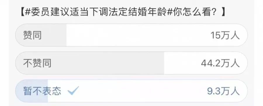 下調法定結婚年齡？！在北京，你願意18歲結婚嗎？ 情感 第10張