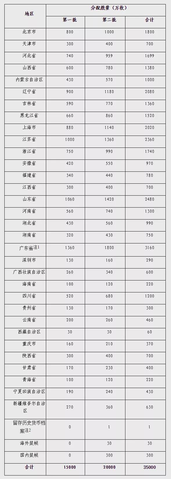 2018年贺岁纪念币发行公告