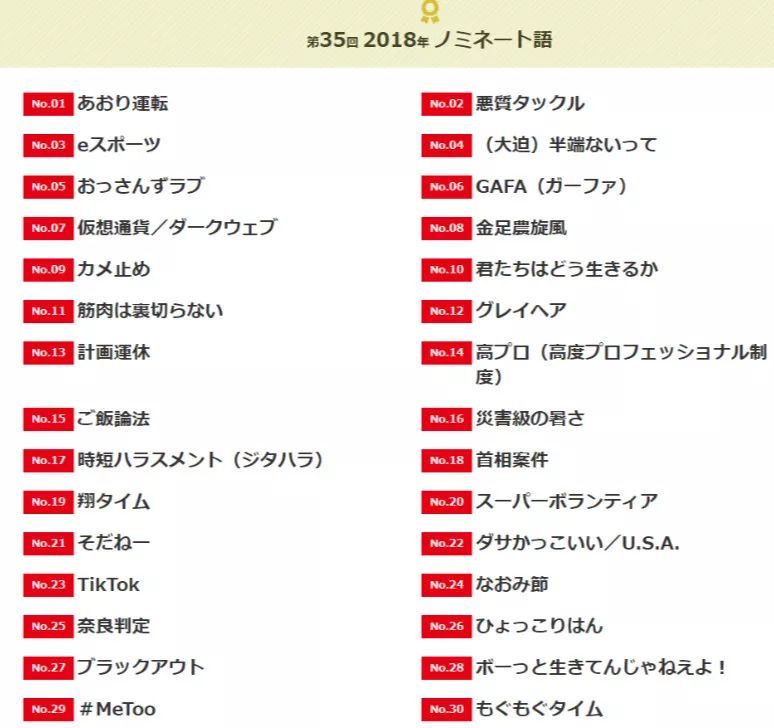 日语加油站 日本 新语及流行语 名单发布 你知道几个 天道日本留学 微信公众号文章阅读 Wemp