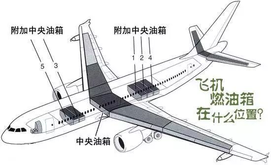飞机发动机到底有多么耗油？注意看旁边油桶变化的图5