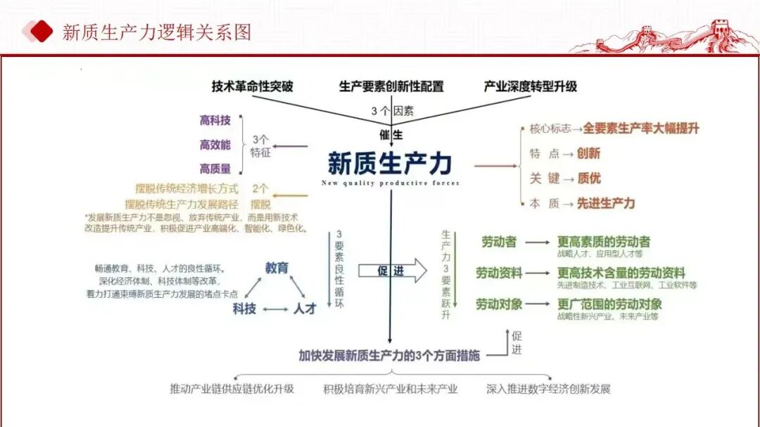 【李想集锦】（277）丨国有企业为什么要发展新质生产力？