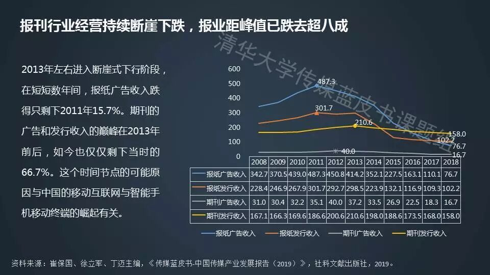 重磅:独家完整版《2019中国传媒产业发展报告》PPT