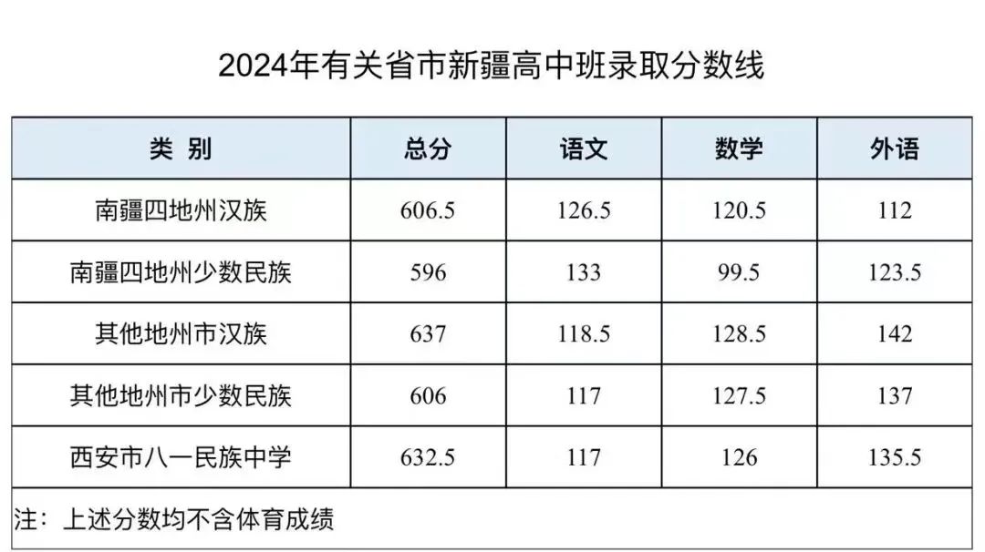 新疆新闻广播