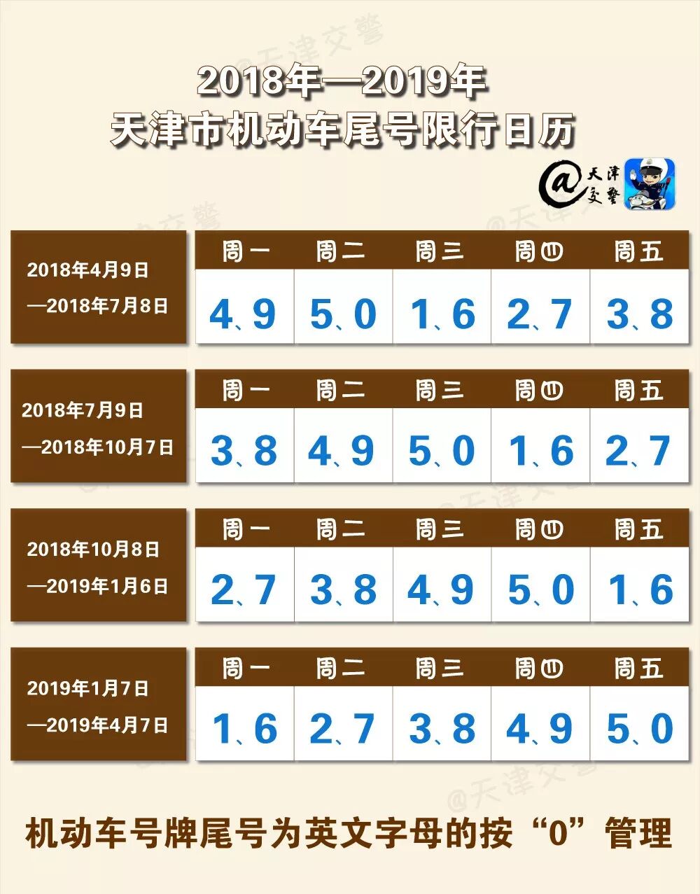 天津限号最新消息2018：天津限行尾号查询+限行时间表