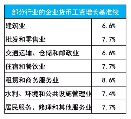 擴散 | 漲薪水？天津發布2019年企業薪水指導線！ 職場 第3張