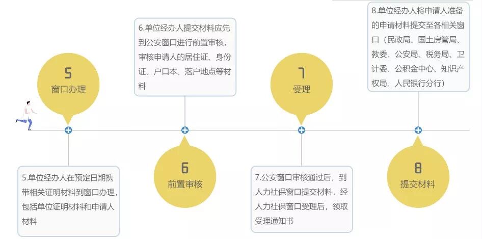 户口引进天津人才落户_天津引进人才落户_天津户口 人才引进