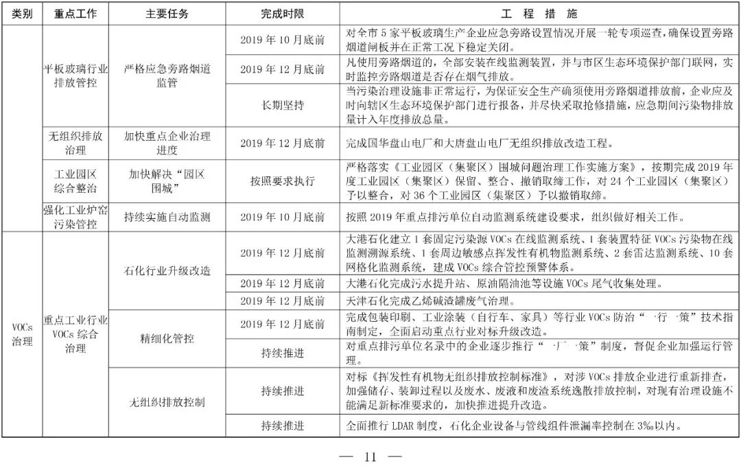 京津冀大气污染治理_京津冀大气治理成效显著_京津冀大气治理