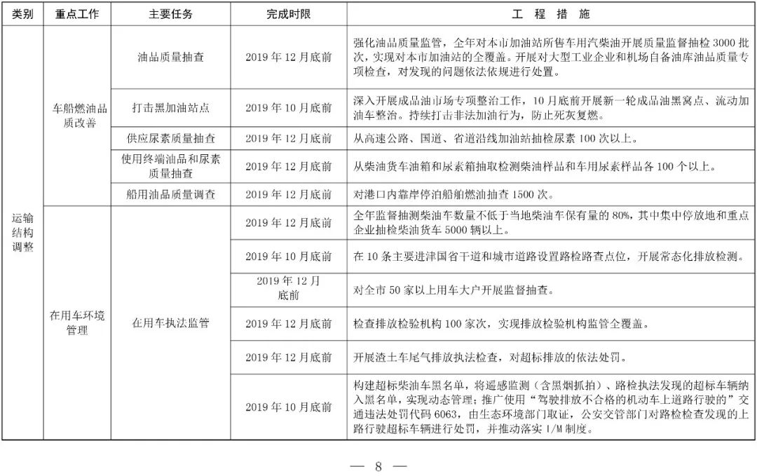 京津冀大气污染治理_京津冀大气治理成效显著_京津冀大气治理