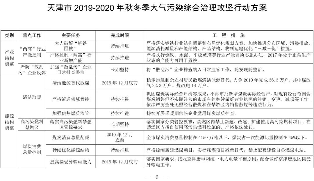 京津冀大气污染治理_京津冀大气治理成效显著_京津冀大气治理