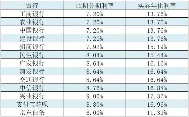 揭秘：办一张信用卡，银行可以赚多少钱(图1)