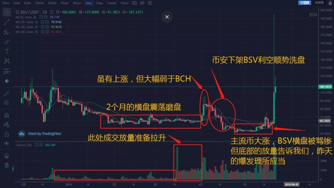 美元跌日元也跌么_美国股市跌中国股市跌_btc还有跌的可能吗