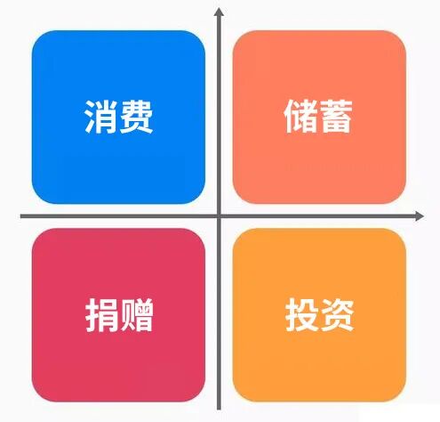 烘培创业项目计划书图文_互联网农业创业项目书_撰写一份创业项目书