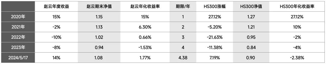 2024年05月17日 财经股票