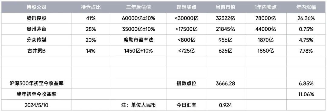 2024年05月17日 财经股票