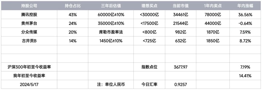 2024年05月17日 财经股票