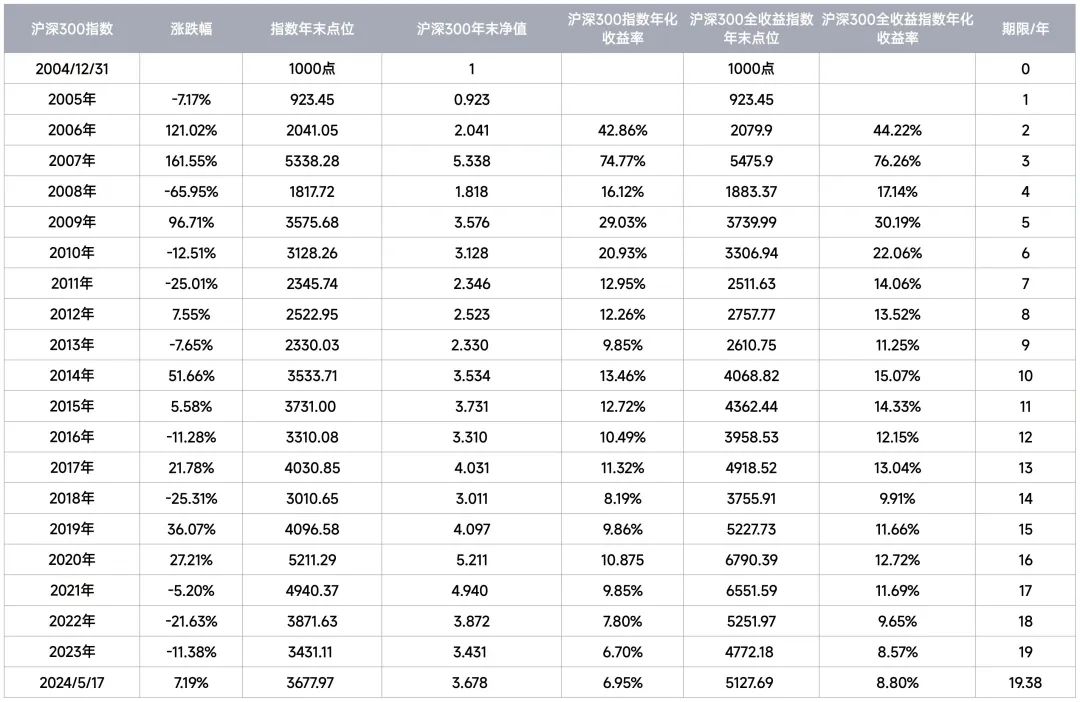 2024年05月17日 财经股票