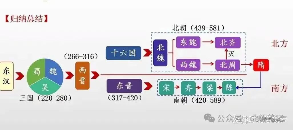 中华五千年文明是什么