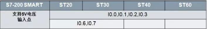 西门子S7-200 SMART系列PLC接线大全的图8