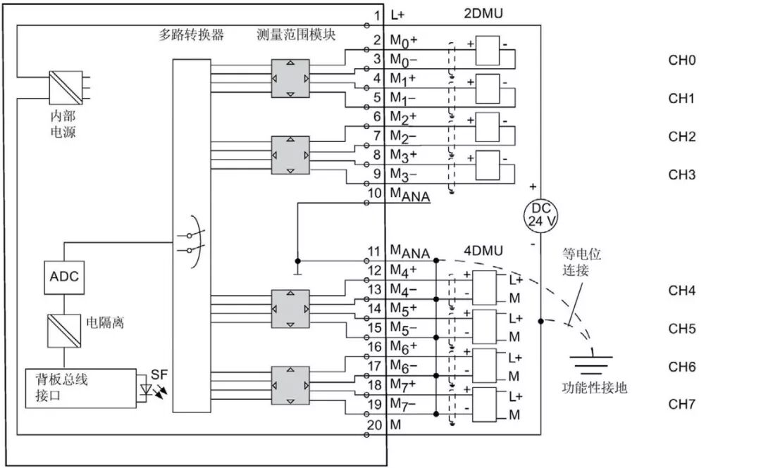 4 线制测量传感器图 6-7 方框图和接线图接线:电压测量模拟输入模块