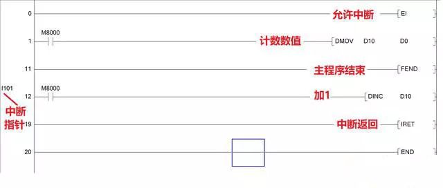 PLC是如何执行中断？又是如何去应用的？